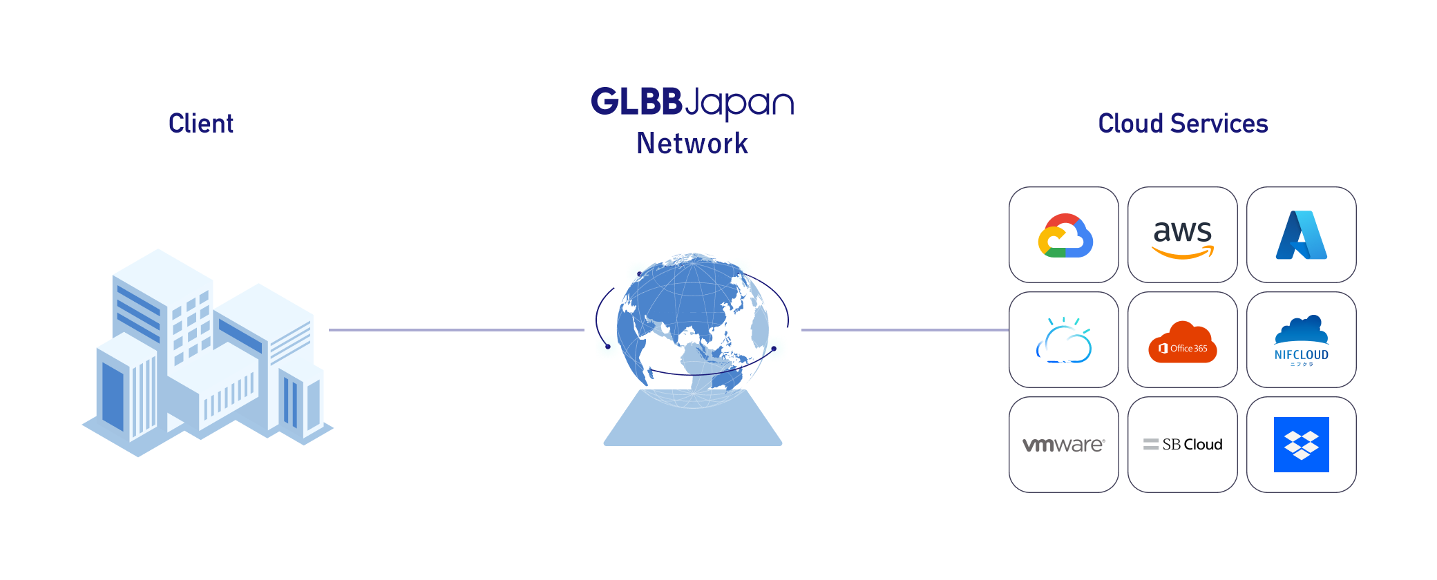 Image of Cloud Direct Connect