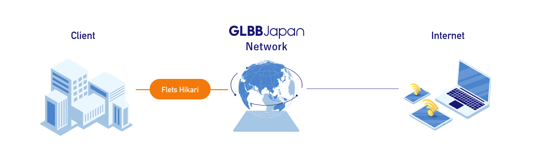 Image of GLBB Hikari